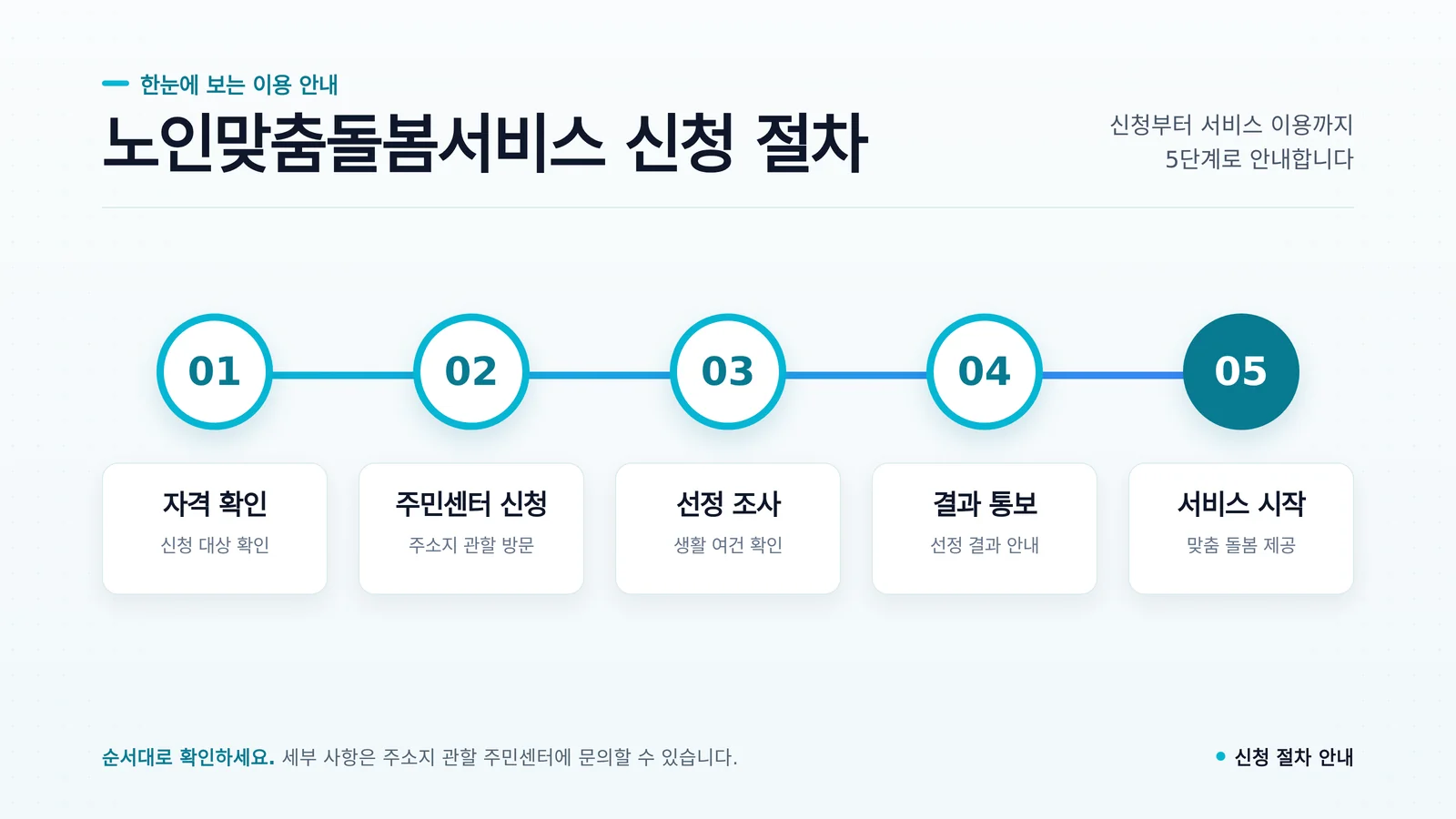 노인맞춤돌봄서비스 배움터 온라인 교육을 수강하는 모습